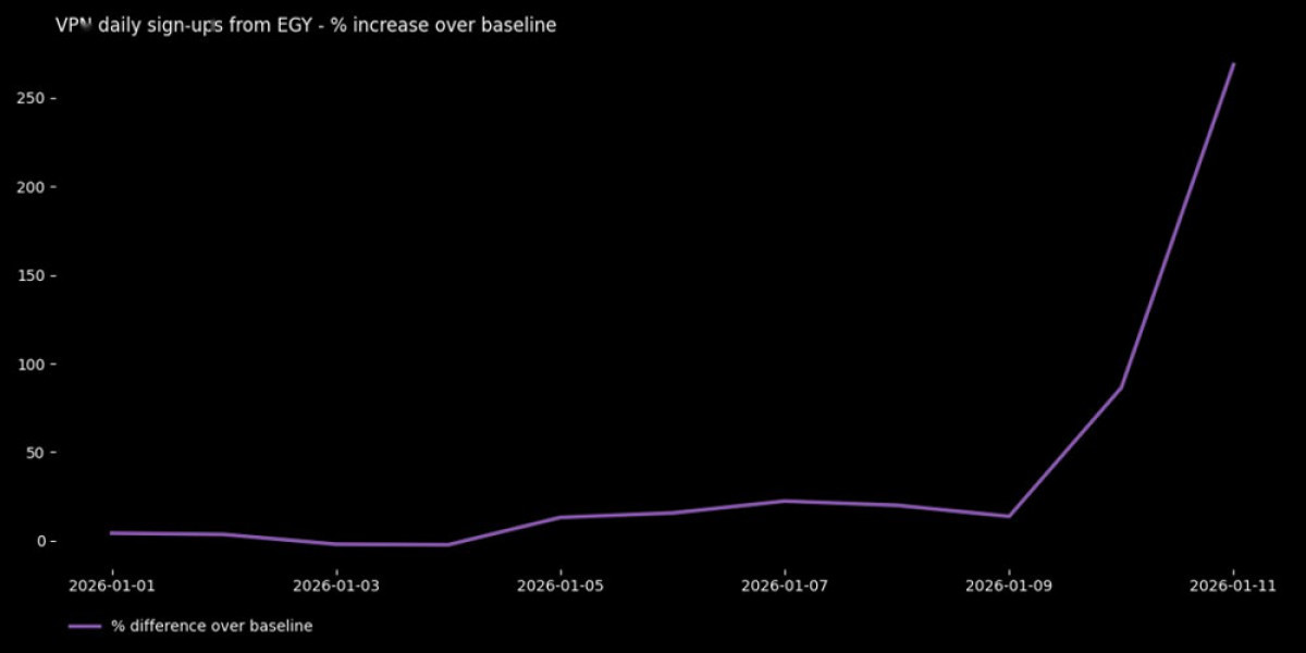 Egypt Blocks Discord: VPN Usage Surges