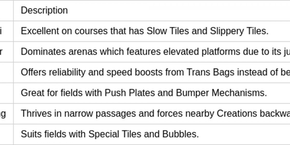 Snack Dash Event Guide – Honkai: Star Rail 3.7 Tips