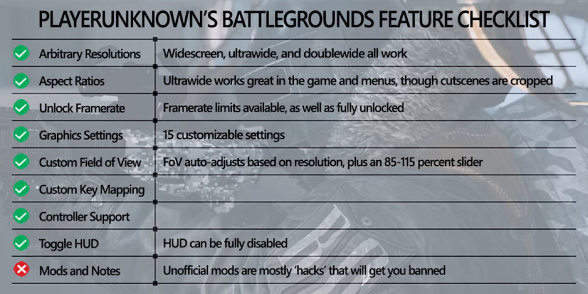 PlayerUnknown's Battlegrounds: Performance Guide